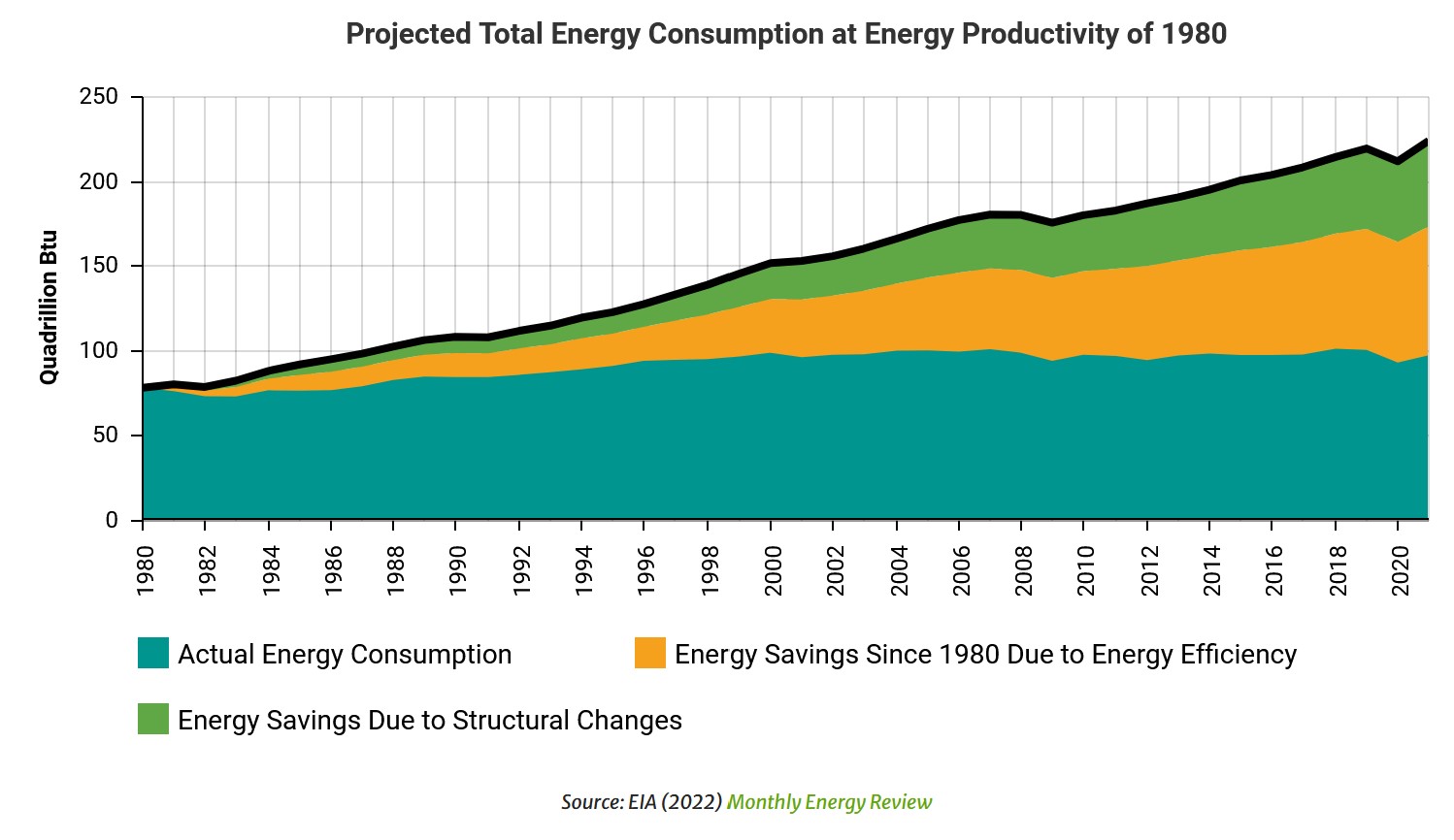 https://bcse.org/wp-content/uploads/2023/03/EE-Impact-Report-Graph2-1.jpg